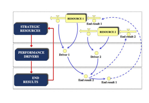 Dynamic Performance Management in the Public Sector – Course description